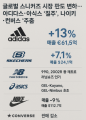 글로벌 스니커즈 시장 판도 변화 아디다스 아식스 질주 나이키컨버스