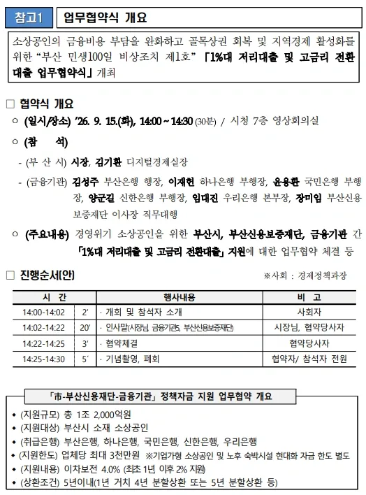 부산시, 소상공인 금융부담 완화 위해 민생112 1%대 금리로 1조 2천억 금융지원 이미지 4